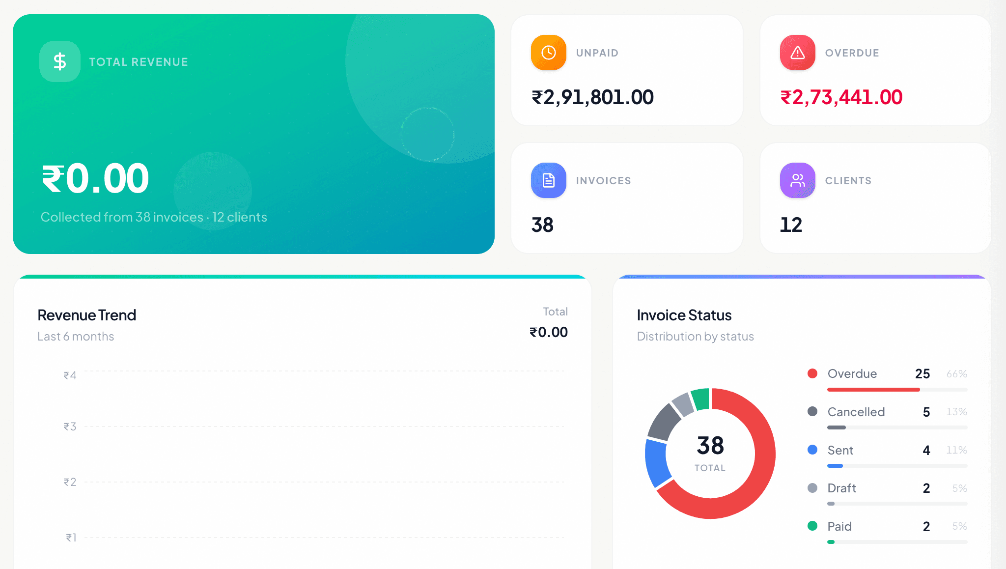 PayTrova dashboard showing invoices, clients, and payment tracking